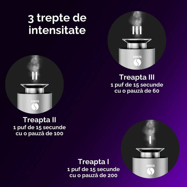 PACHET AMOS ONE Difuzor Smart + 6 parfumuri dementiale cadou