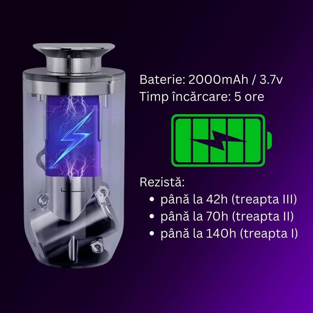 PACHET AMOS ONE Difuzor Smart + 6 parfumuri cadou